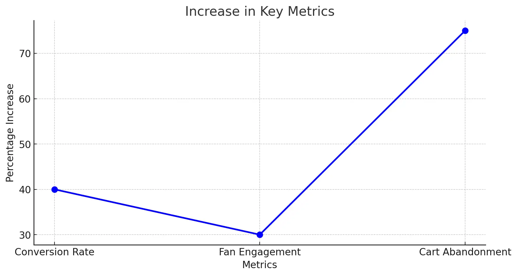 Fan Engagement